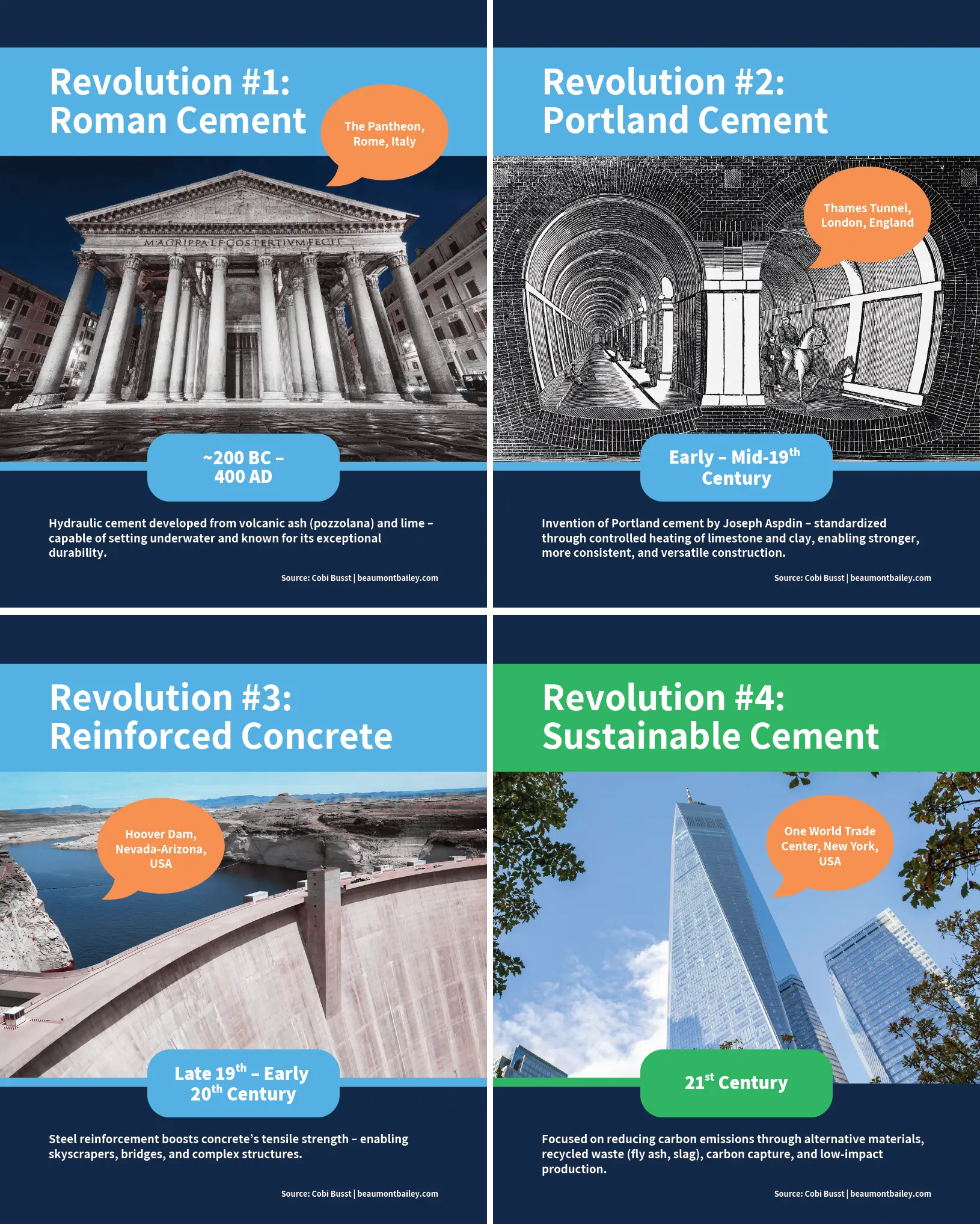 From Volcanoes to AI…